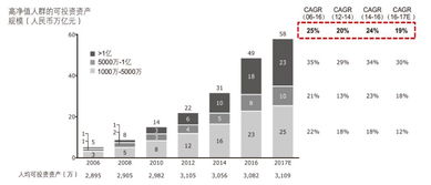 信托公司財富管理業(yè)務(wù) 投資管理模塊的戰(zhàn)略地圖與實戰(zhàn)指導(dǎo)