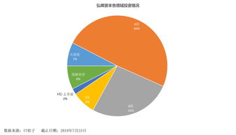 弘暉資本 70億基金專注醫療賽道，堅守“耐心資本”的投資哲學