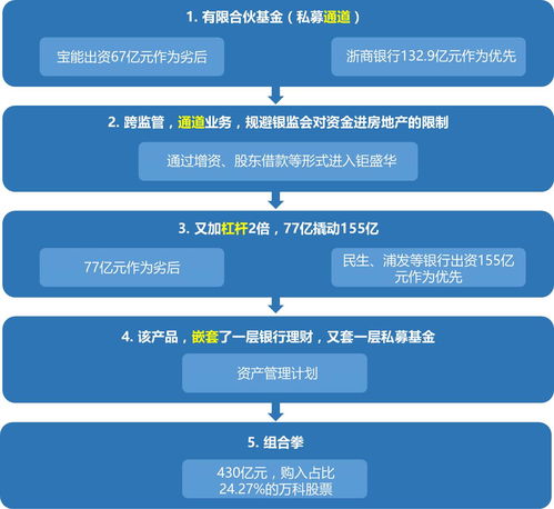資產新規重塑行業格局，資產新貴引領投資管理新浪潮